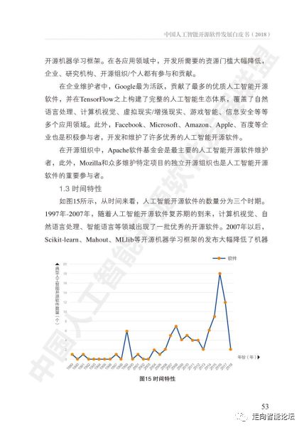 中國人工智能開源軟件發展白皮書 2018 聚焦人工智能基礎軟件開發